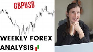 Forex Weekly Outlook Analysis: Day Trading GBP/USD | June 5th, 2023 👀