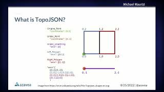 FOSS4G 2022 | DistrictBuilder, or how TopoJSON was the cause of and solution to all of our problems