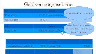 3. Buchhaltung leicht und kompakt lernen mit dem GKR: Übung