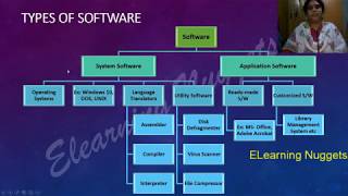 1st PUC -Chapter 1-Computer Science-Introduction to Computers