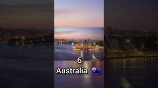 Top 10 Largest Countries in the World by Area.#shorts #top10 #largestcountries