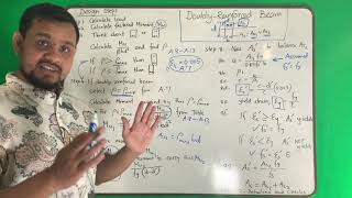 Reinforced concrete (Lec 22) -  Step by step design of doubly-reinforced concrete beam