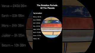 How Planets Rotate (Slow It Down to 0.25x to See 1 Hour in 1 Second) #space #nasa#isro#drone#spacex