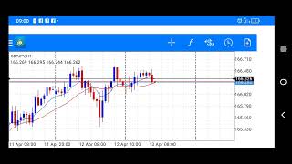 Back to demo account. GBPJPY