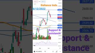 RELIANCE SHARE #reliance #relianceindustriesshare #relianceshare #reliancesharenewstoday #ambani