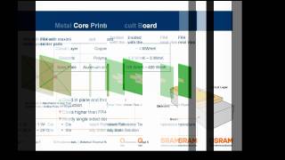 External Thermal Resistance Substrates - LED Fundamental Series by OSRAM Opto Semiconductors