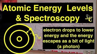 Introduction to Atomic Energy Level Diagrams and Spectroscopy