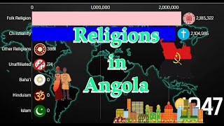 Religions in Angola 1900-2100 | Angola Diversities