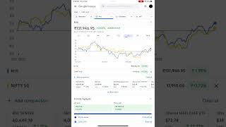 Portfolio update - 27 April  2023 | portfolio value - ₹131,946.95