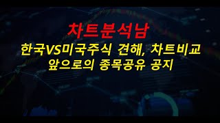 나스닥과 코스닥 차트비교 및 견해( 20년 ~ 24년 )