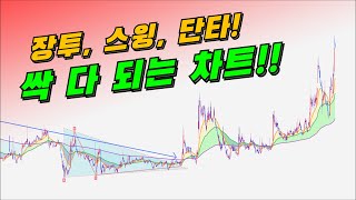 같은 차트 같아도 전부 다 되는 차트! 반대로 하나도 안먹히는 차트. 그 차이는?