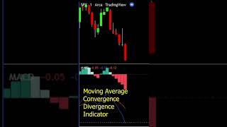 What is the MACD Indicator Explained? Technical Analysis Tradingview