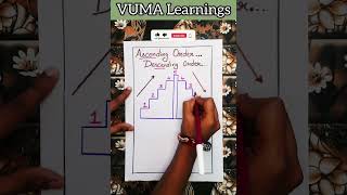 Ascending and Descending Order #maths #shortvideo #vumalearnings #education