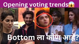 Biggboss Marathi season 5 | हे सदस्य आहे bottom la 😱 | voting trends🤭 #biggbossmarathi5 #bbm