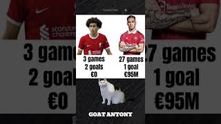 Crazy Antony stats #funny #football