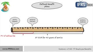 IAS 19 Employee Benefits   Summary