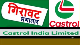 SL101A हिंदी  CASTROL INDIA  CHALLENGES FROM EV AND  VOLUME DEGROWTH    22APR23