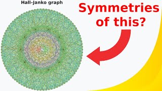 What are...sporadic groups?