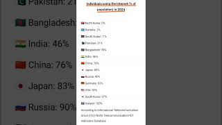 🤔Which countries population use highest percent of internet 🛜 in the world 🌍 in 2024 #internetusage