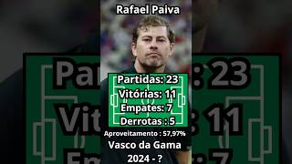 Números de Rafael Paiva no Comando do Vasco . #futebol #brasileirao #vascao #rafaelpaiva #shorts