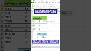 BELAJAR RUMUS IF OR NILAI LULUS DAN TIDAK LULUS DI EXCEL #trikexcel #tipsexcel #rumusif #excel