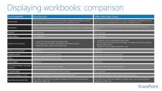 SharePoint Hybrid - Module 3.2 - Business Intelligence in a SharePoint hybrid environment