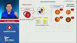 2024 CARDIOLOGÍA   Hipertensión arterial  Complicaciones