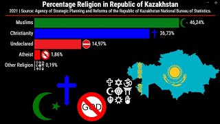 Religion in Kazakhstan by region | 2021