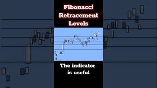 Fibonacci Retracement Levels #shorts