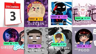 Team Latam twitch (estadísticas) 03 de Diciembre