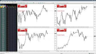 Multichart Dashboard EA - Free Download Forex Robot