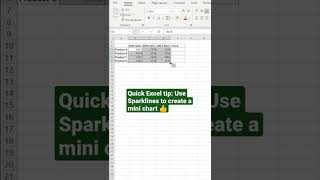 Mini charts in Excel #shorts