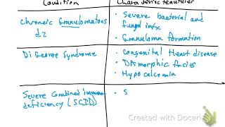 Immunodeficiency disorders