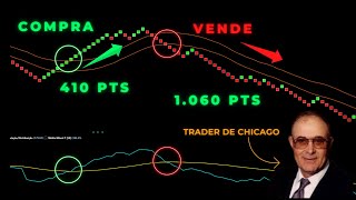 O SETUP DOS TRADERS DE CHICAGO