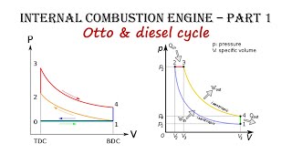 3. Internal Combustion - Patt 3:   Otto & Diesel Cycles