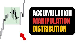 Jump 75 - How To Trade Accumulation Manipulation and Distribution - Don't Tell Deriv