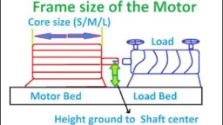 Review of Mechanical Packages by Electrical