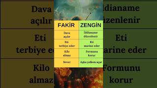 Bak bakiiim… Zengin misin , Fakir mi ?