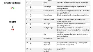 ISC 220 - 15 Regular Expressions