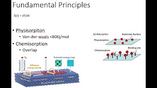 Thermal Programmed Desorption (TPD), Thermal Desorption Spectroscopy (TDS).