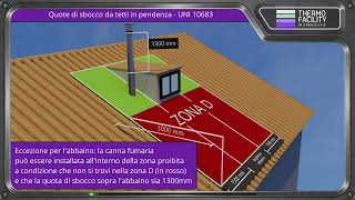 Distanza comignoli da finestre, abbaini e lucernai - UNI 10683