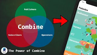 The power of Combine