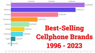 Best-Selling Cellphone Brands | 1996 - 2023