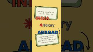 MS in India VS MS Abroad    #2025intakes