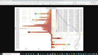 Gamma Exposure Forecasting Theory Pt 1