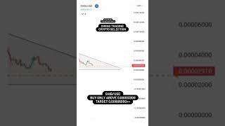 Shib/Usd | Swing Trading Cryptocurrency Selection | StoxTrainer #shorts