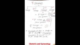 #OBG||  Introduction of OBG || Obstetrics and Gynecology