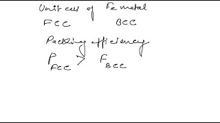 The unit cell in iron metal is either fec or bec, depending on temperature. Are the fcc form of iro…