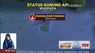 STATUS GUNUNG API DI INDONESIA