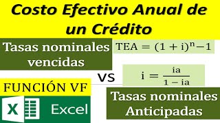 COSTO EFECTIVO ANUAL ENTRE TASAS NOMINALES VENCIDAS Y ANTICIPADAS.